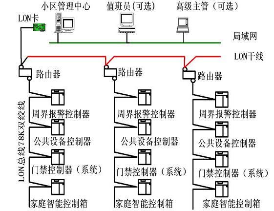 dcs系统输入输出模块电路图_电路图分享 FCS自动化控制系统是基于Lonworks现场总线技术研制生产的自动化控制产品,采用符合LONMARK标准的设计,在产品开放性、易用性、灵活性以及功能和结构设计的合理性方面达到了新的高度。各个厂家生产的基于Lonworks现场总线的产品可挂到一条总线上相互通讯。由于采用了现场总线进行通讯,可以节约大量的工程电缆。 FCS自动化控制系统的系列产品,包含多种基于神经元芯片的控制模块和由十几种基本软件功能模块(FUNCTION BLOCK)组合而成的配套软件构成,是一个智能化的神经网络控制系统。由于设计上实现了